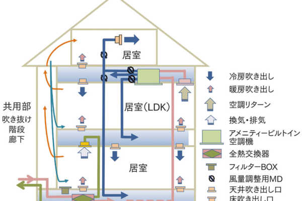 第21回「Q1.0住宅～二世帯住宅の暖冷房費」