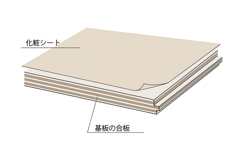 合板が基板のシートフローリング