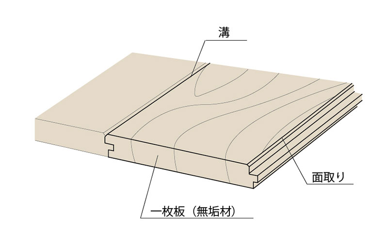 単層フローリング
