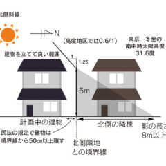 vol.028／平屋づくりのポイントを考える