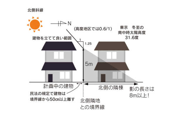 vol.028／平屋づくりのポイントを考える