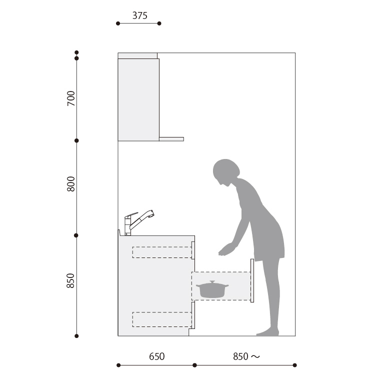 引き出し式キッチンの場合の寸法例
