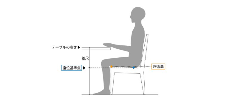 適正な差尺は身長や個々の感覚によって異なるものの、だいたい28〜30㎝が一般的