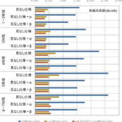 第25回「脱炭素社会に向けて日本の省エネ基準はどこへ向かう？…