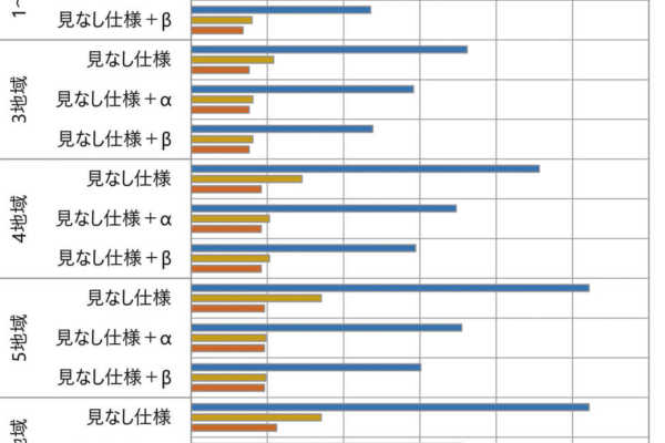 第25回「脱炭素社会に向けて日本の省エネ基準はどこへ向かう？」