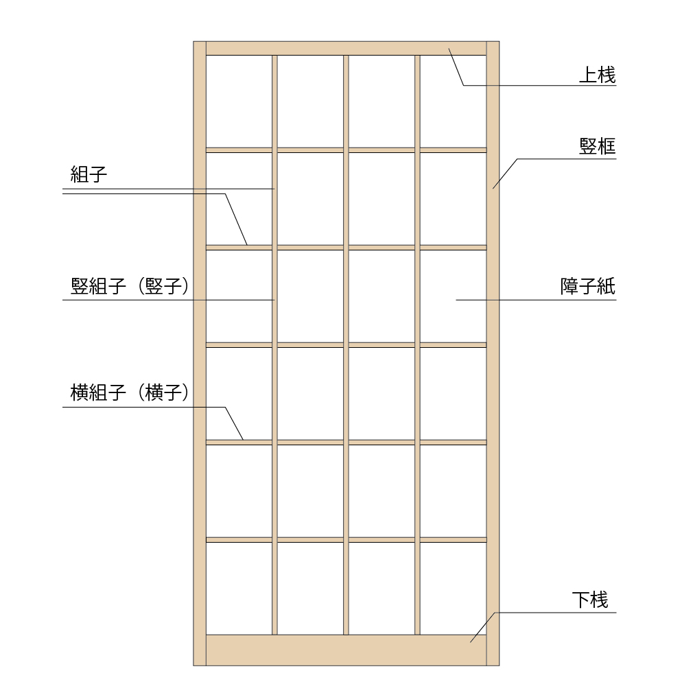障子を構成するパーツの名称