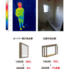 vol.033／祝！断熱の上位等級新設&窓の選び方