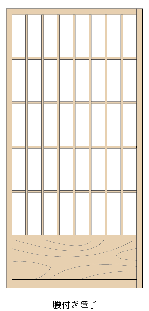 傷みやすい建具の下部に板などを張った障子