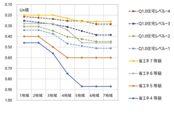 第28回「省エネ基準の強化　5～7等級の新設」