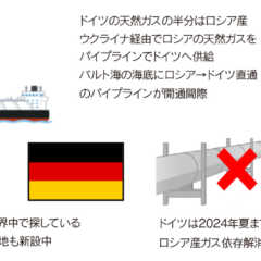 vol.034／電気・ガスの「燃料費調整」を理解しよう