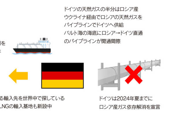 vol.034／電気・ガスの「燃料費調整」を理解しよう