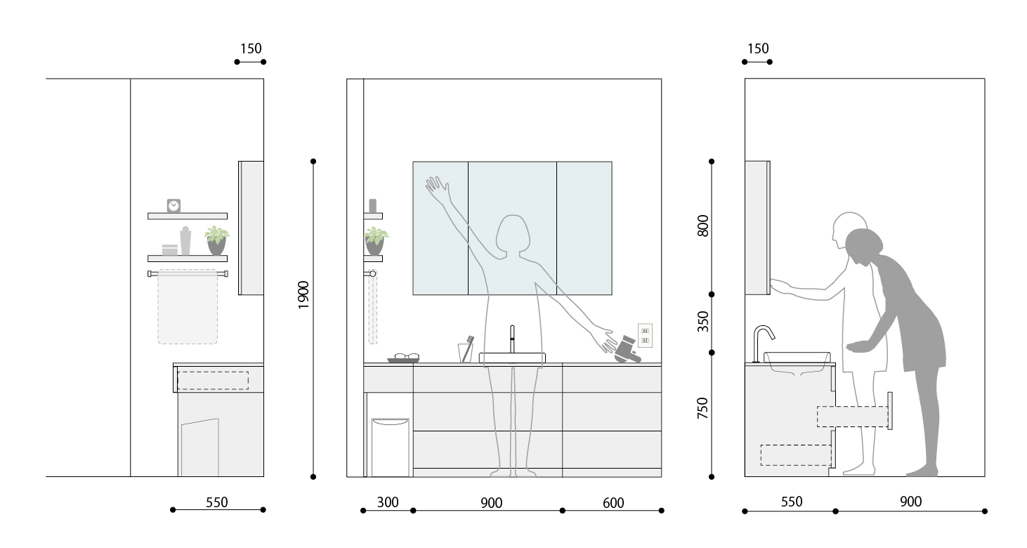 洗面台まわりの寸法の目安