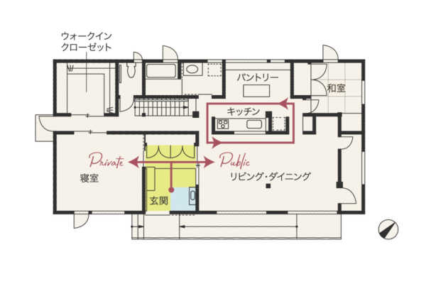 家事動線のいい間取りとは？｜効率的で暮らしやすい住まい3事例