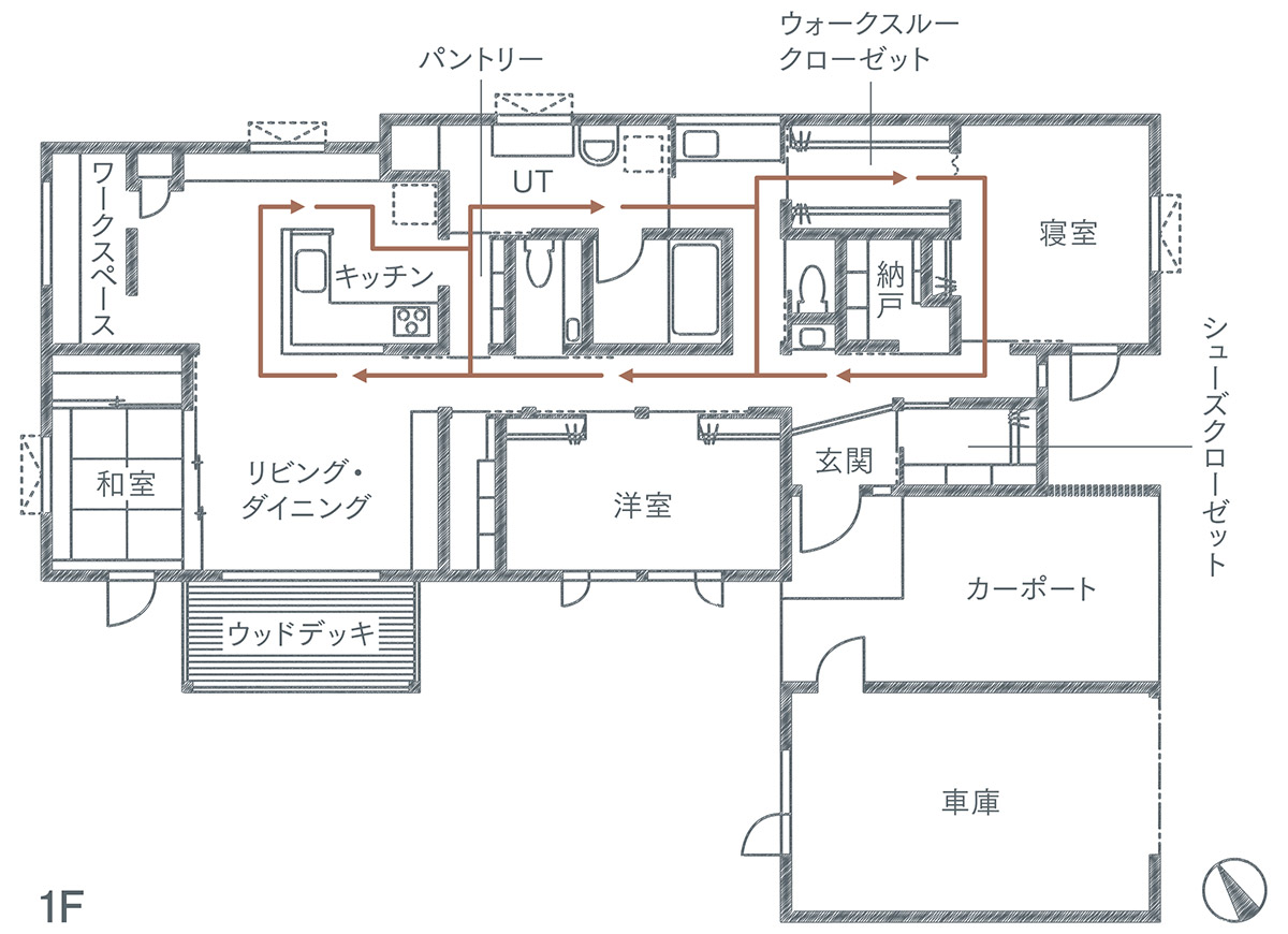 家事動線、回遊動線の間取り・図面