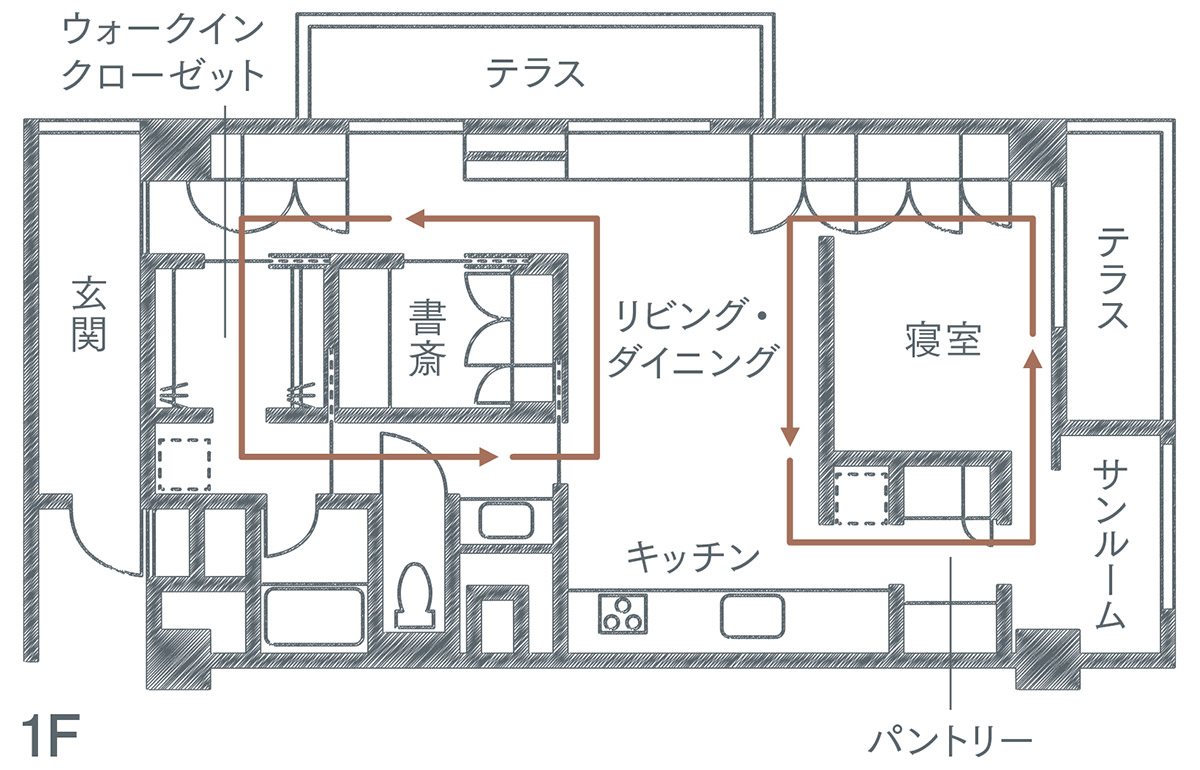 家事動線、回遊動線の間取り・図面