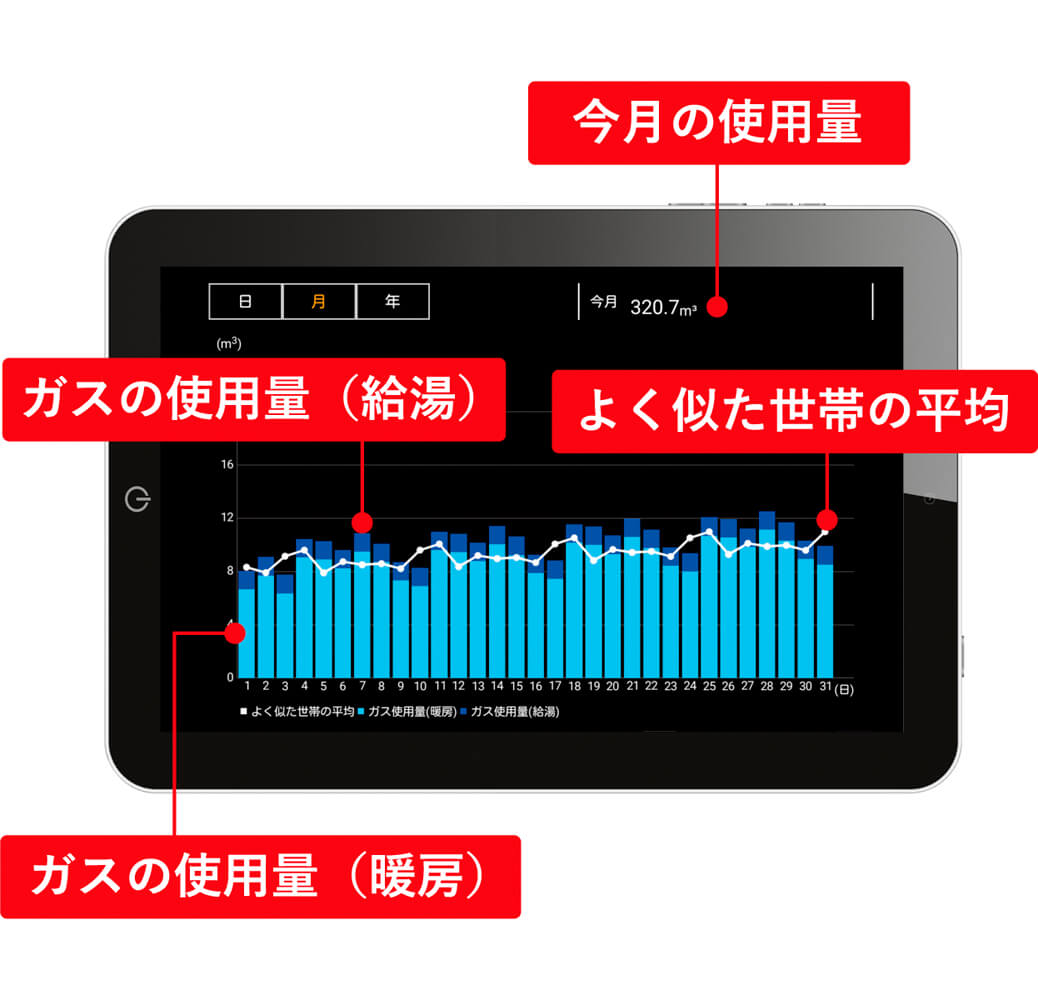 エミネル専用タブレットの表示例