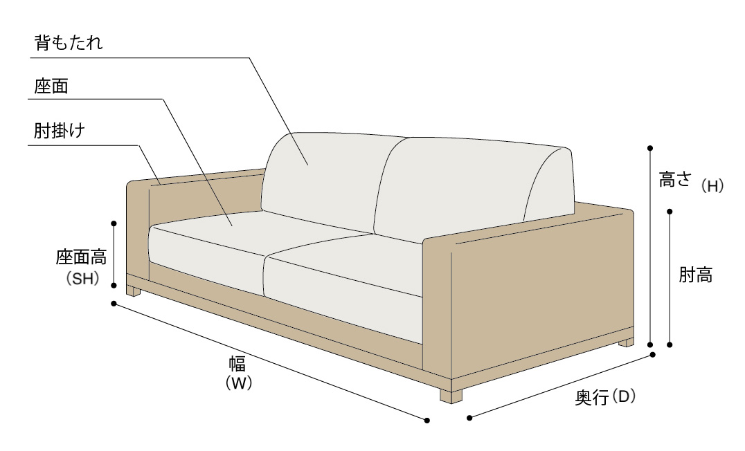 ソファの部位の名称