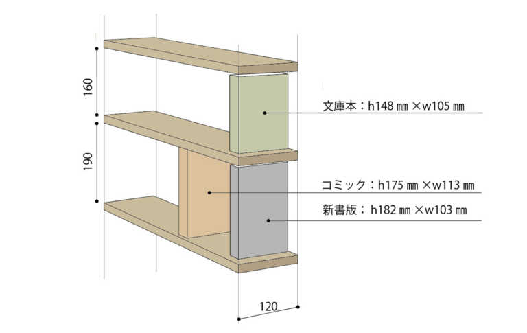 DIYにも役立つ！ 造作本棚の上手なつくり方、6つのポイント | 家づくりのチェックポイント | 家づくりの基本 | Replan（リプラン ...