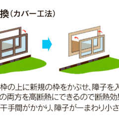 vol.038　窓リノベと給湯省エネ 空前のチャンス到来！