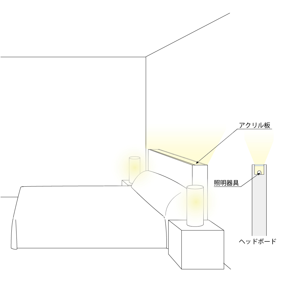 家具を使った間接照明は、大掛かりな工事が不要なのでトライしやすい。市販の間接照明用のフロアライトは、ソファの後ろ側やキャビネットの上などに置いて試してみたい照明器具