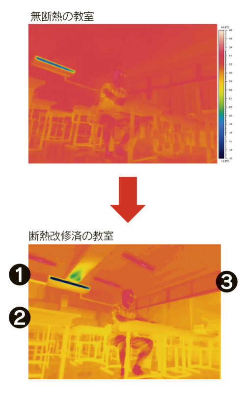 vol.039　断熱改修は教室の暑さ対策にも有効！