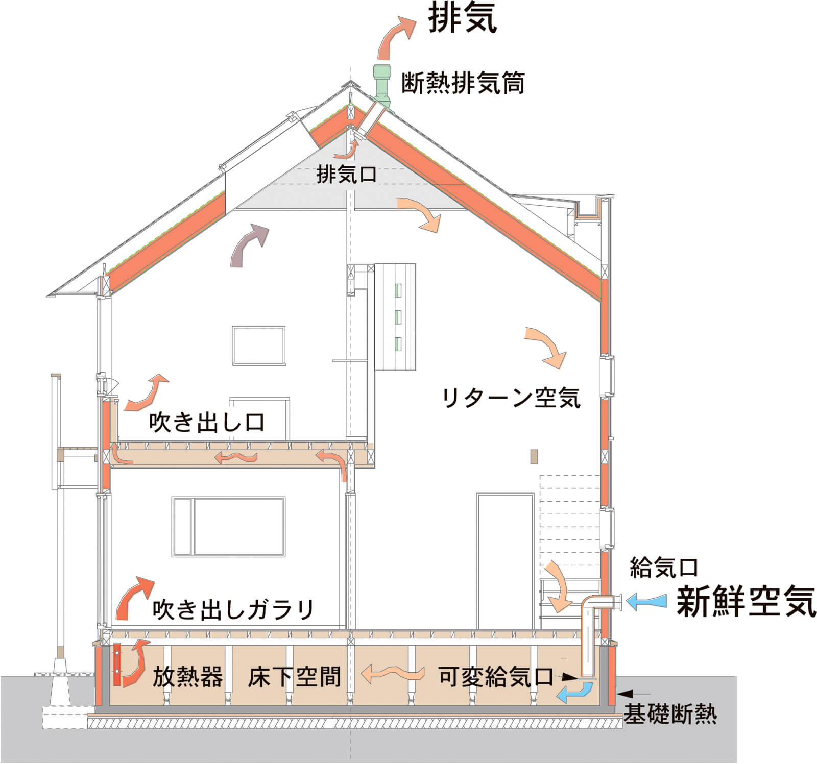 パッシブ換気の仕組み