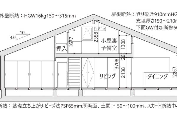 第33回 「ロフトのあるコンパクトな平屋建て住宅」