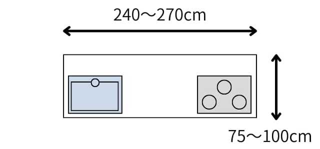 アイランドキッチンの本体（島の部分）の標準寸法