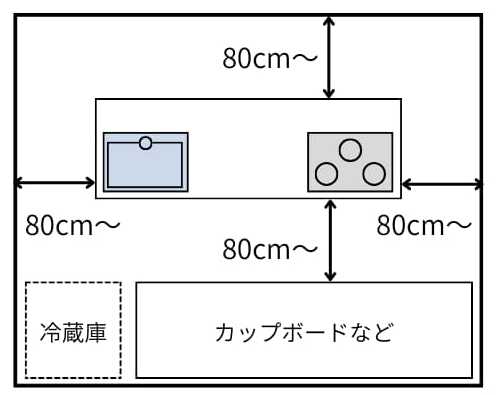 アイランドキッチンの広さ