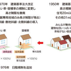 vol.040　家の敷地選びでは「用途地域」に注目しよう