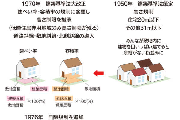 vol.040　家の敷地選びでは「用途地域」に注目しよう