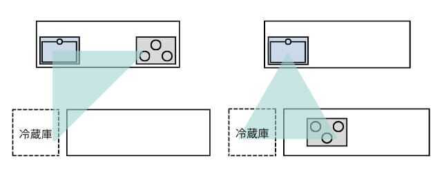 アイランドキッチンのワークトライアングル