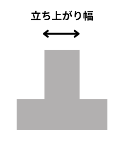 基礎立ち上がり幅