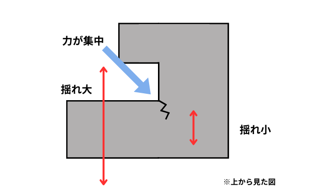 凹凸が少ないシンプルな形を目指す