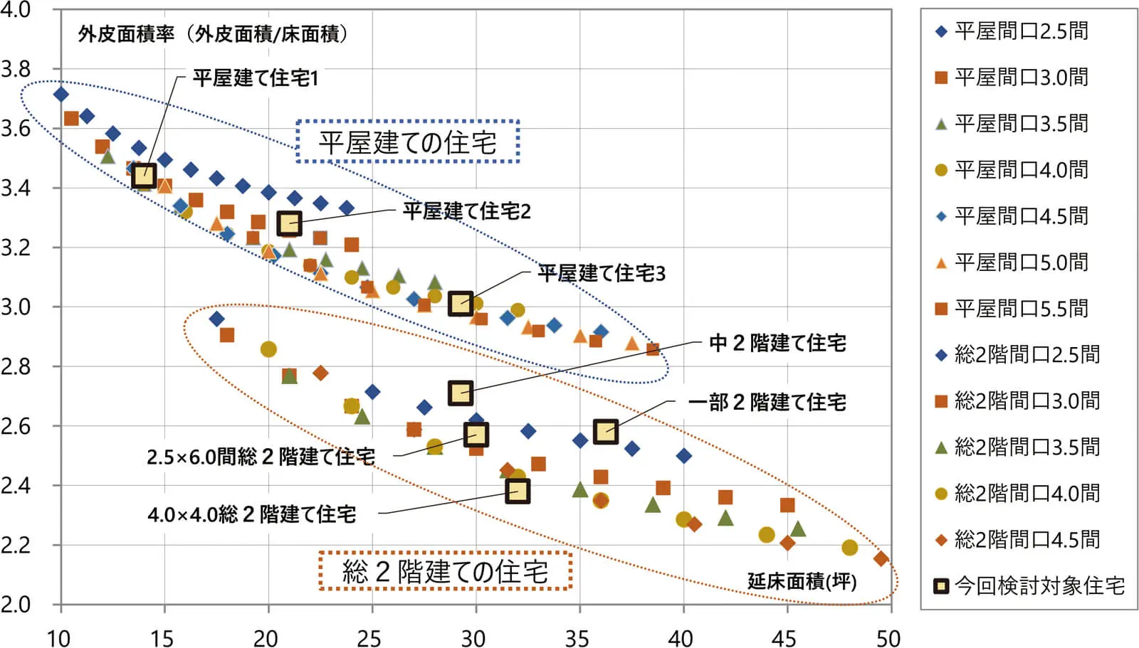 第39回「人気の平屋建て住宅はとても贅沢」