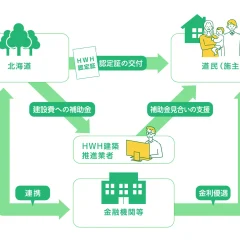 北海道の家づくりの新制度「HOKKAIDO WOOD HOUSE」とは？