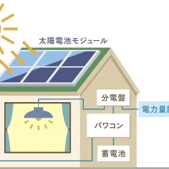 太陽光発電ってどうなの？仕組み・注意点・活用ポイントを分かりやすく解説！