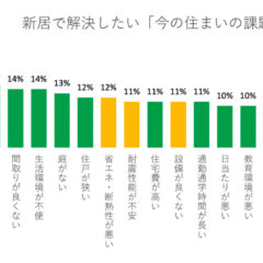 vol.046 「我慢しない家づくり」を諦めない方法
