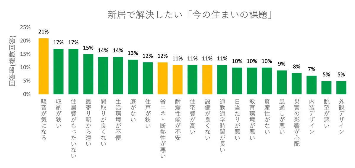 vol.046 「我慢しない家づくり」を諦めない方法