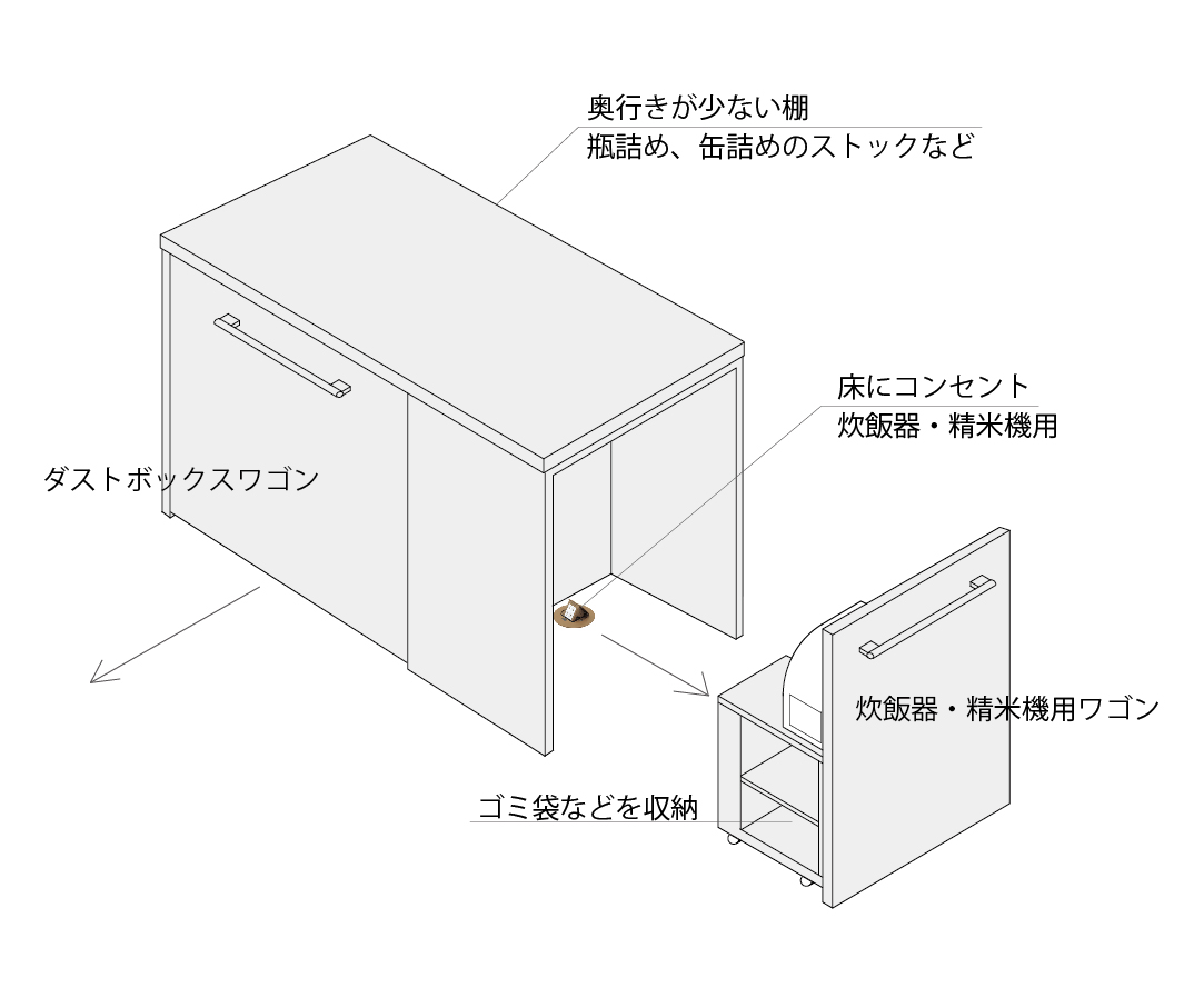アイランドカウンターのつくり