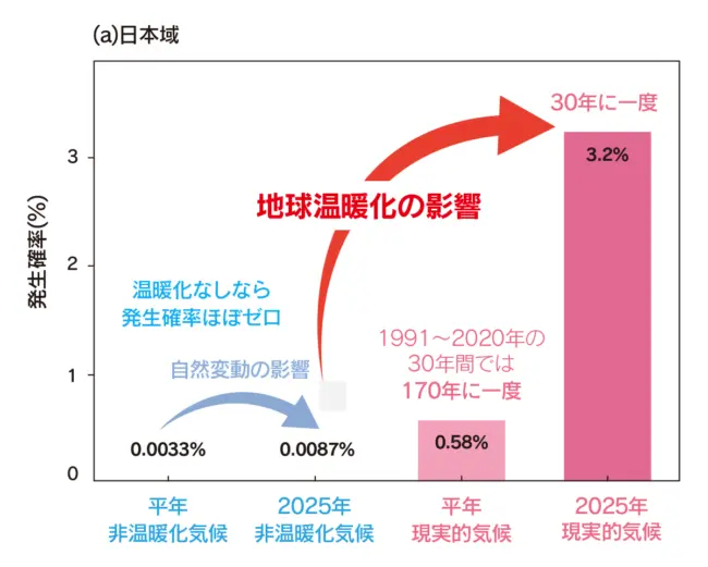 vol.47　将来の気候と災害に備えよう