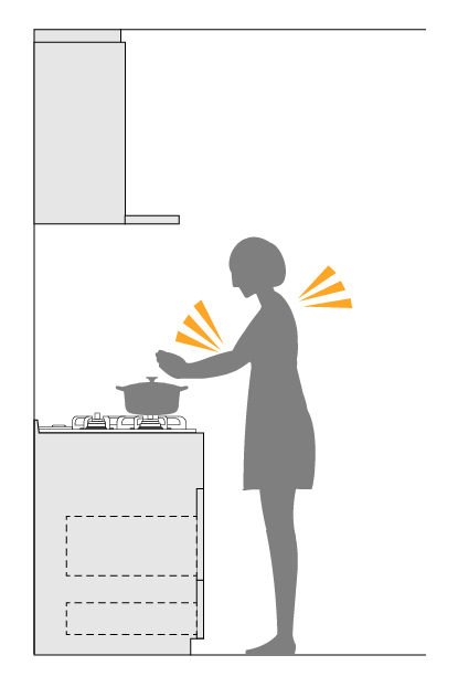 ガスコンロの場合、本体の高さ（1㎝程度）＋五徳の高さ（約3〜5㎝）が、キッチンカウンターの高さに加わる。思いの外、高さの感覚に影響するので、フライパンを振ったり、深さがある重い鍋を持ち上げたりするのに無理がないかシミュレーションを