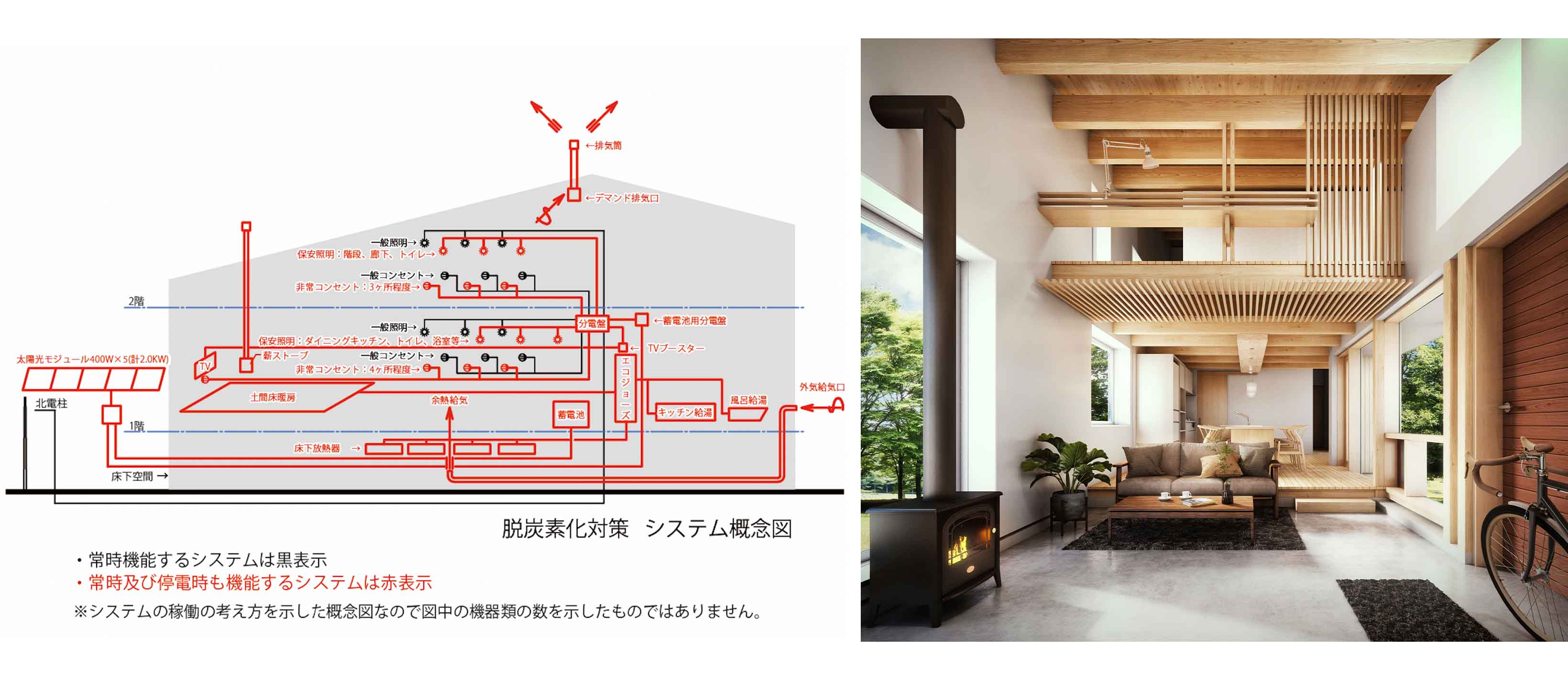 脱炭素化対策　システム概念図